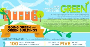 Green universities