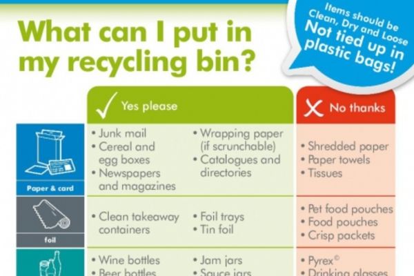 West Sussex recycling