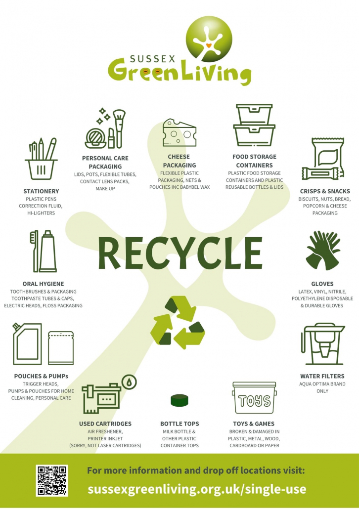 Recycling Drop Off Locations