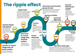 2025 Purpose & Impact Report – Page 22