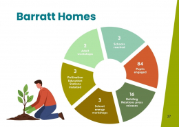 2025 Purpose & Impact Report – Page 27