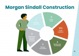 2025 Purpose & Impact Report – Page 30