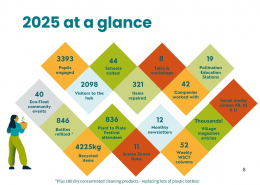 2025 Purpose & Impact Report – Page 8