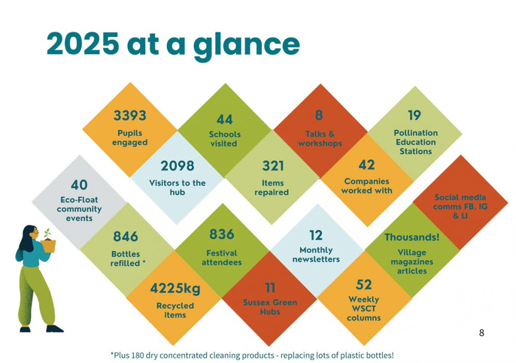 p08 2025 Purpose & Impact Report – Page 8