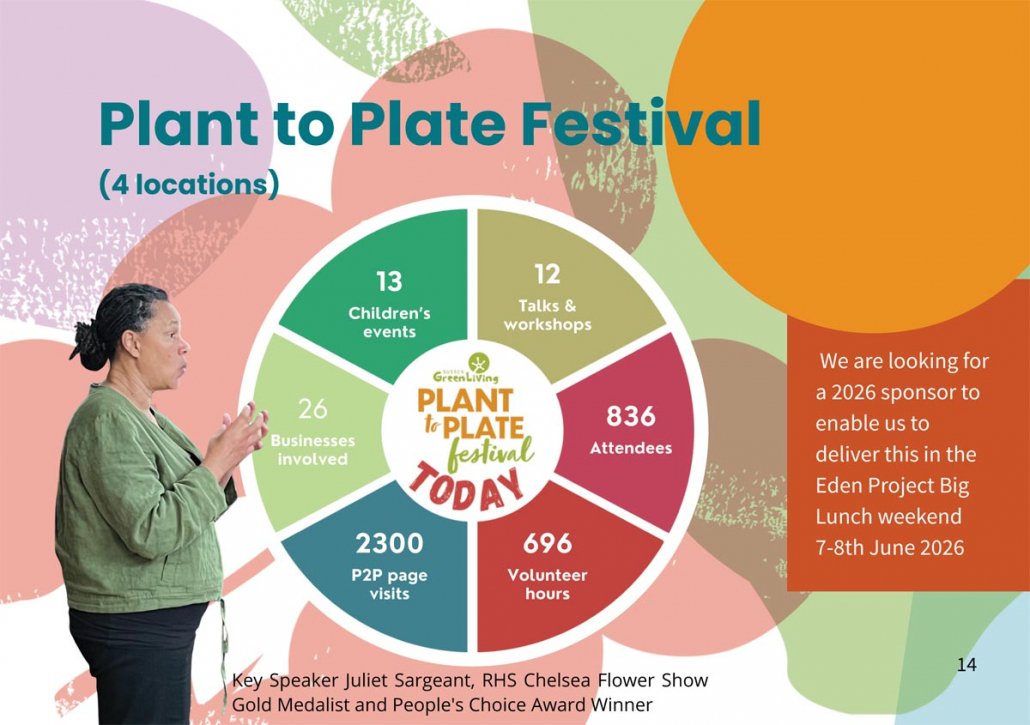 p14 2025 Purpose & Impact Report – Page 14