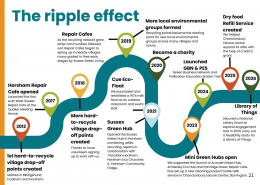 p21 2025 Purpose & Impact Report – Page 21