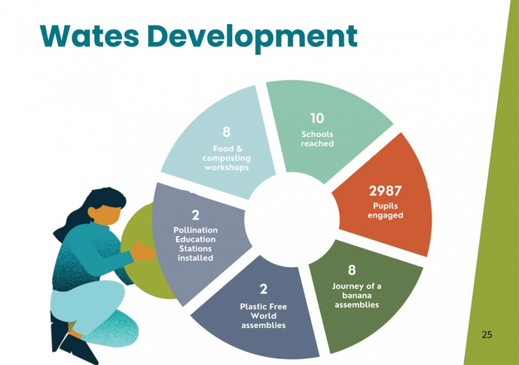 p25 2025 Purpose & Impact Report – Page 25