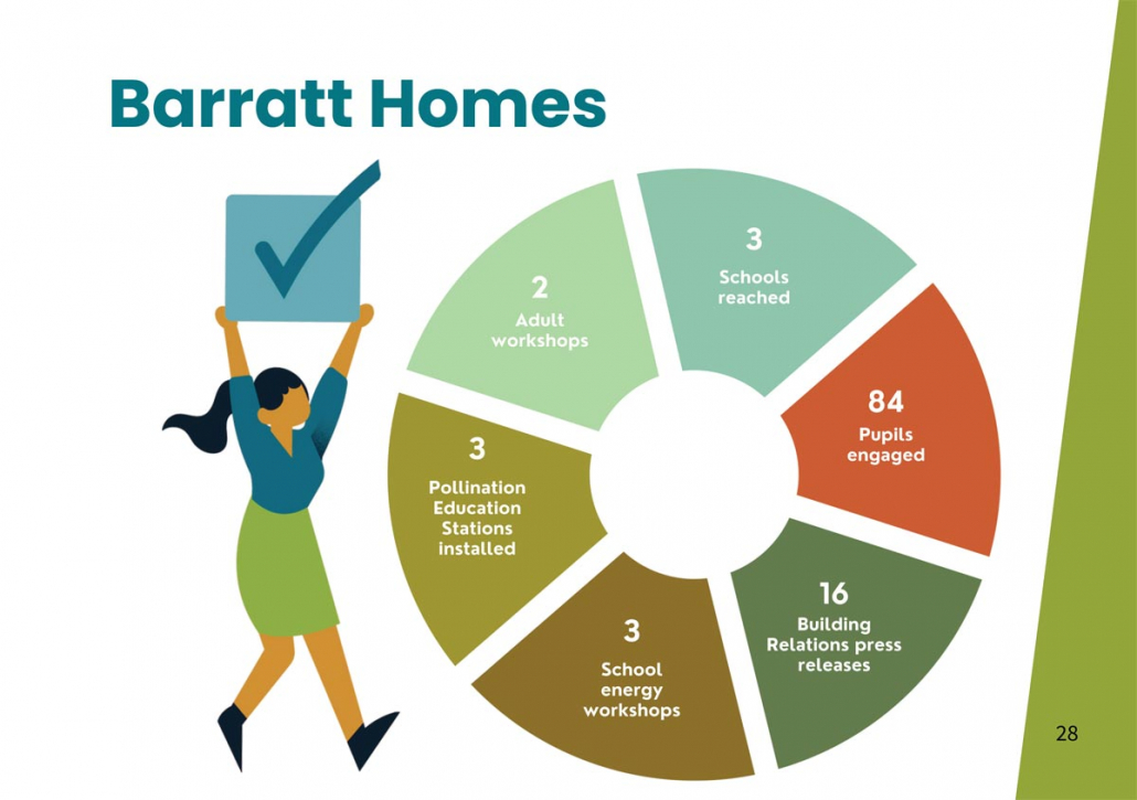 p28 2025 Purpose & Impact Report – Page 28