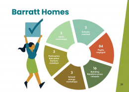 p28 2025 Purpose & Impact Report – Page 28