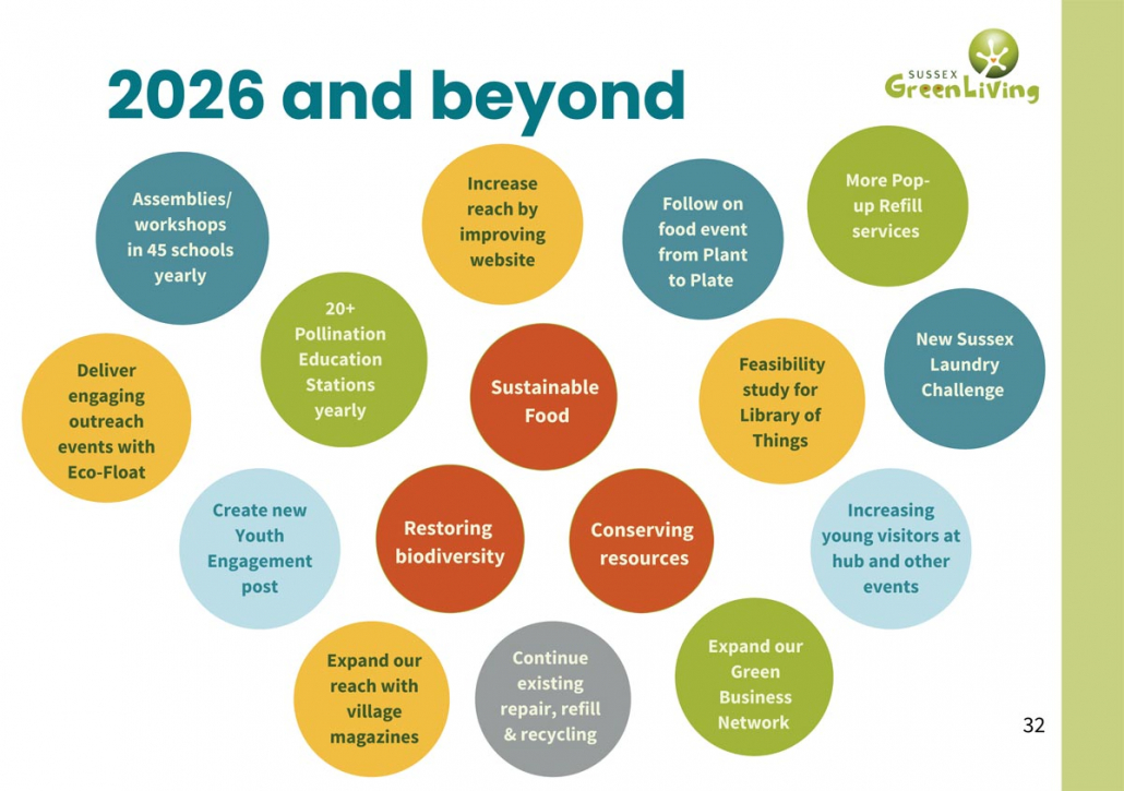 p32 2025 Purpose & Impact Report – Page 32