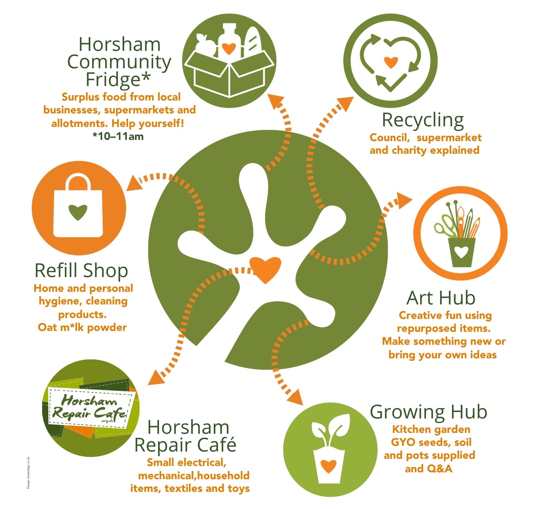 Sussex Green Hub All Services Sussex Green Hub All Services