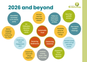 Our Vision Impact Report 2025